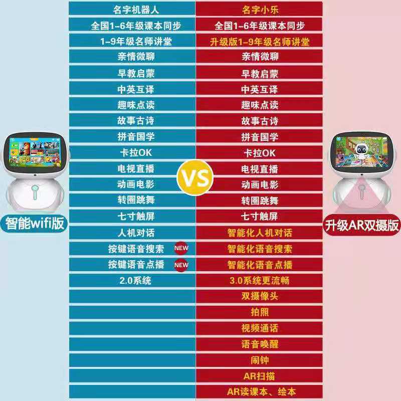 菲若普故事机儿童人工智能机器人课程同步玩具语音对话高科技7英寸触摸大屏小男孩家庭教育早教学习机跳舞视频观看送孩子礼物礼品