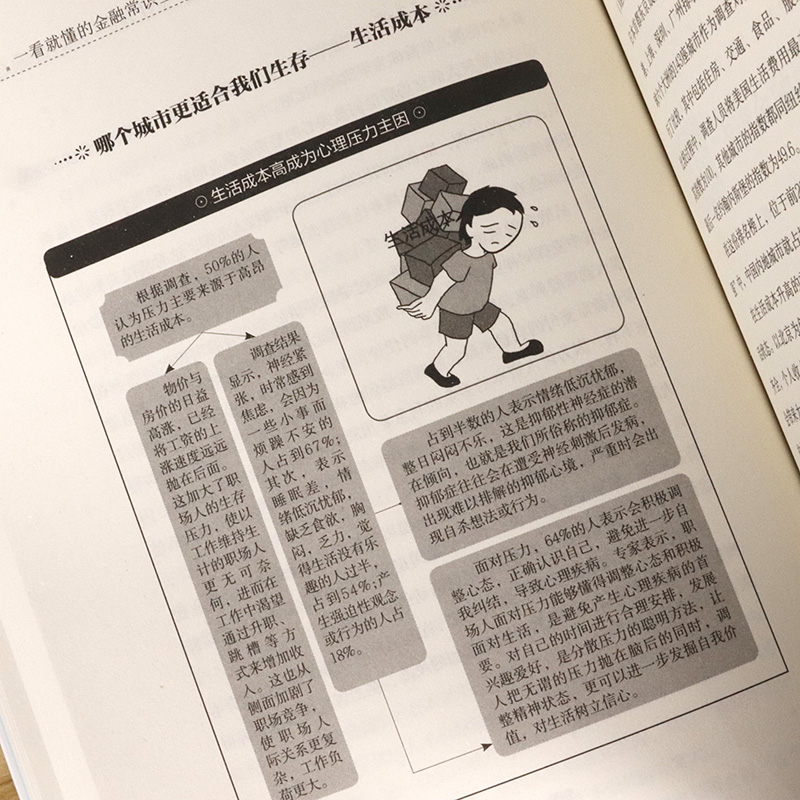 [醉染正版]正版 一看就懂的金融常识全图解 赵彦锋/经济金融常识通俗经济学原理金融读物微观宏观国富论西方经管类原理高清大图