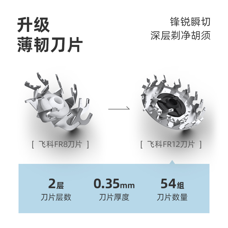 飞科（FLYCO）电动剃须刀FS903 充插两用全身水洗USB充电全球电压快充剃胡刀旋转式刮胡刀高清大图