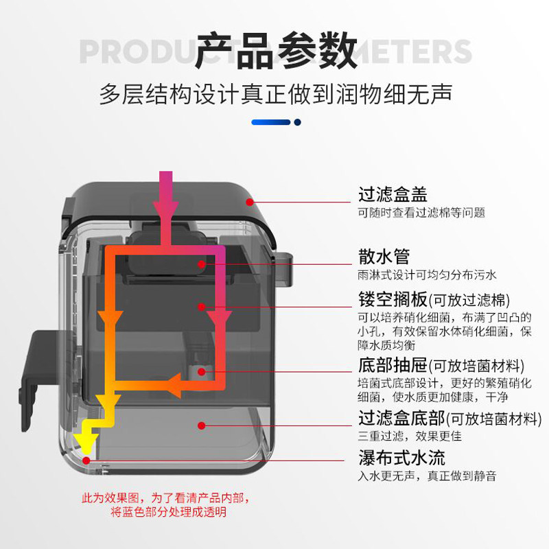 滴流盒水幕过滤盒鱼缸上置滤吸粪便低水位循环乌龟缸过滤器高清大图