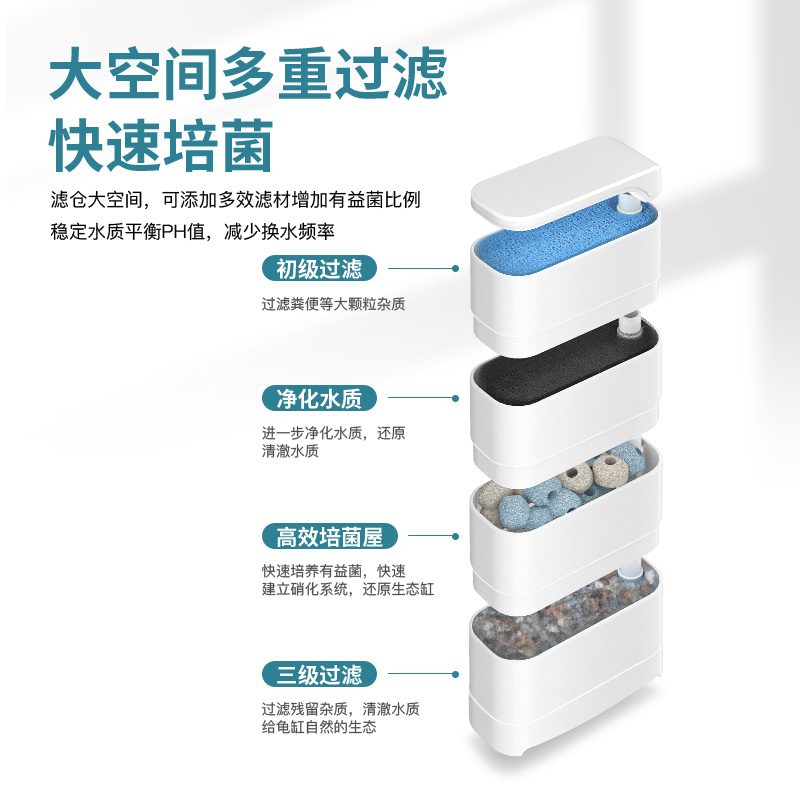 乌龟低水位过滤器龟缸底吸便三合一循环泵除便滴流过滤盒净水高清大图