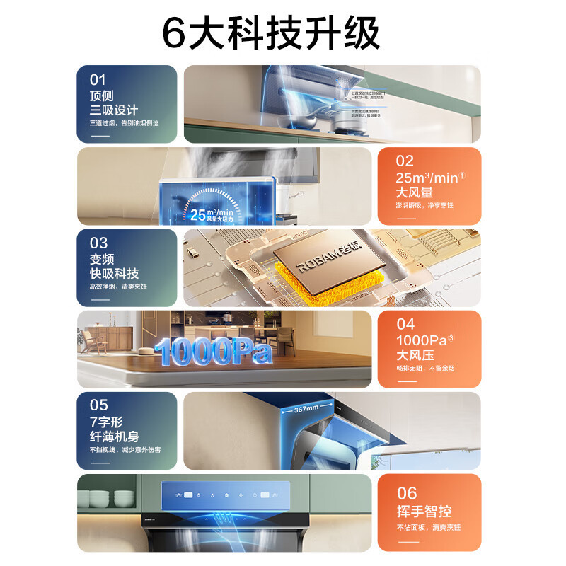 老板(Robam)[星辰系列]抽油烟机顶侧小黑翼双吸三吸 侧吸油烟机25家用大吸力 油烟机20A8S高清大图