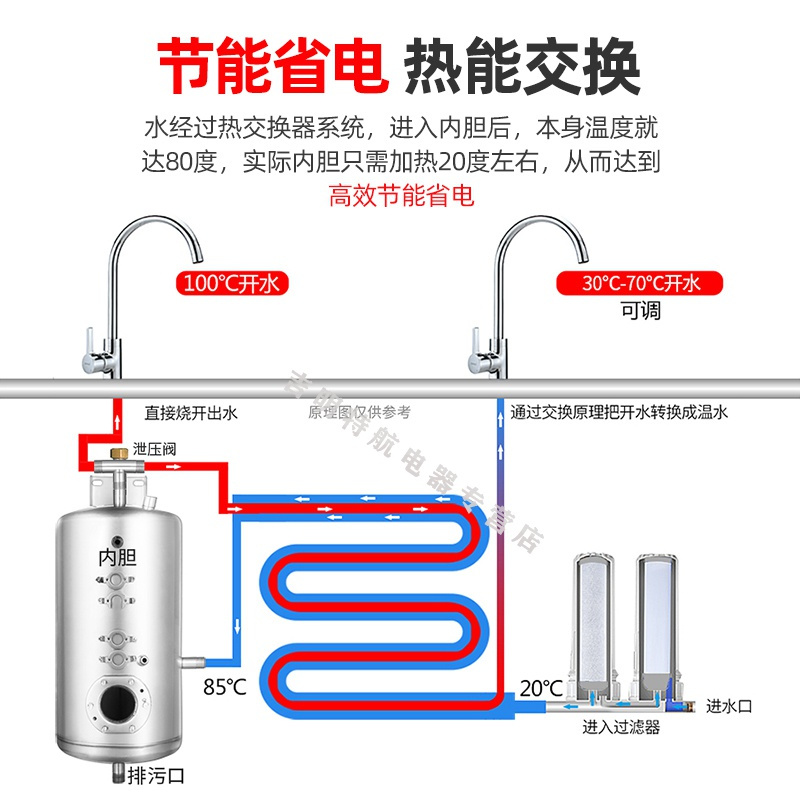 志高(CHIGO)开水器商用直饮水机大型工厂车间学校医院用饮水机净水器直饮 黑钛定时款台式一开一温 黑钛定时款一开两温