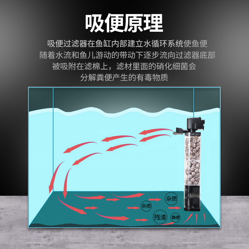 鱼缸过滤器三合一内置潜水泵水族箱过滤设备增氧泵氧气泵高清大图