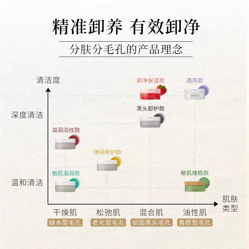 有效期到24年9月-DUO卸妆洁面膏透亮款减少黯沉清除肌底残留深层清洁日本卸妆膏90g