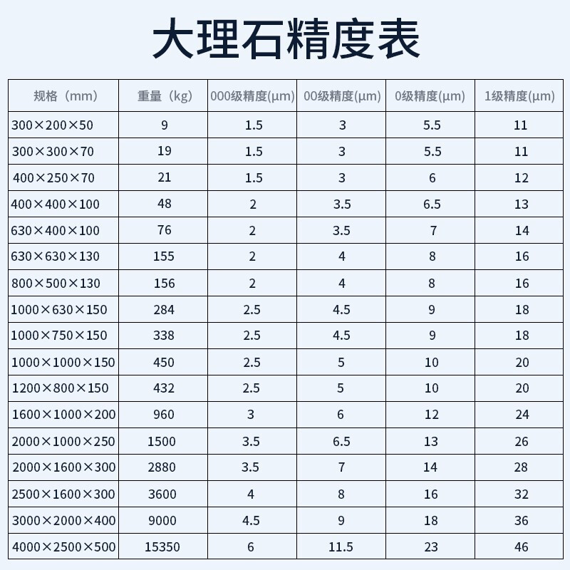 HEMUELE 禾木大理石检测平台00级带支架花岗岩检验平板高精度测量工作台 500*400*100(含支架)