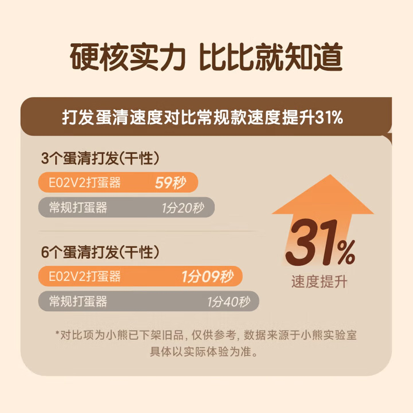 小熊(Bear)打蛋器 家用电动打蛋机迷你手持式自动搅蛋器搅拌器 烘焙打发鸡蛋奶油搅拌机 DDQ-E05V2[杏色]高清大图