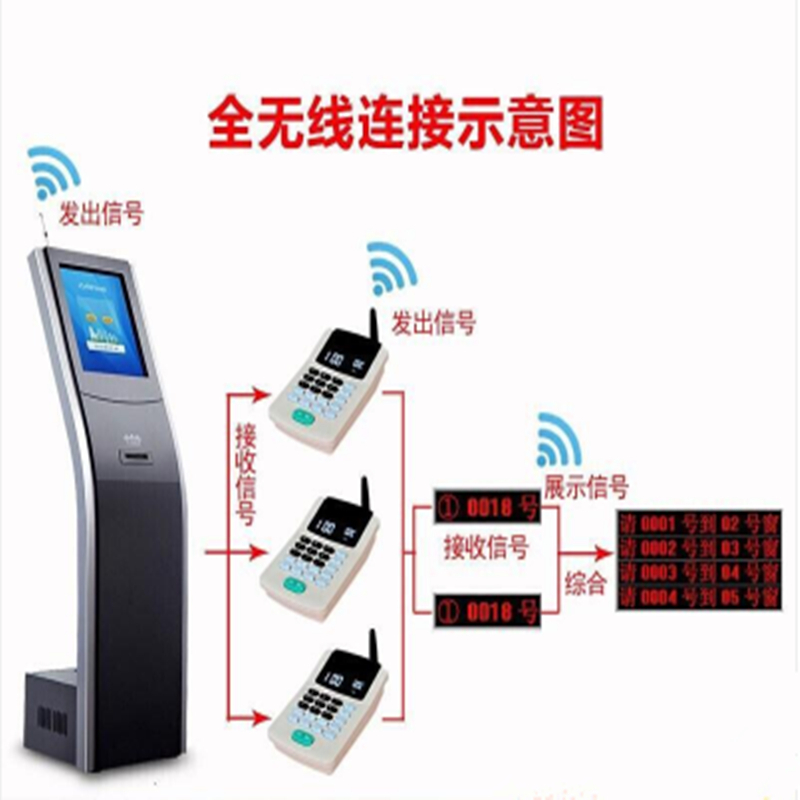 中意 ZY3000E 19英寸立式触摸查询机 排队叫号机 智能查询一体机