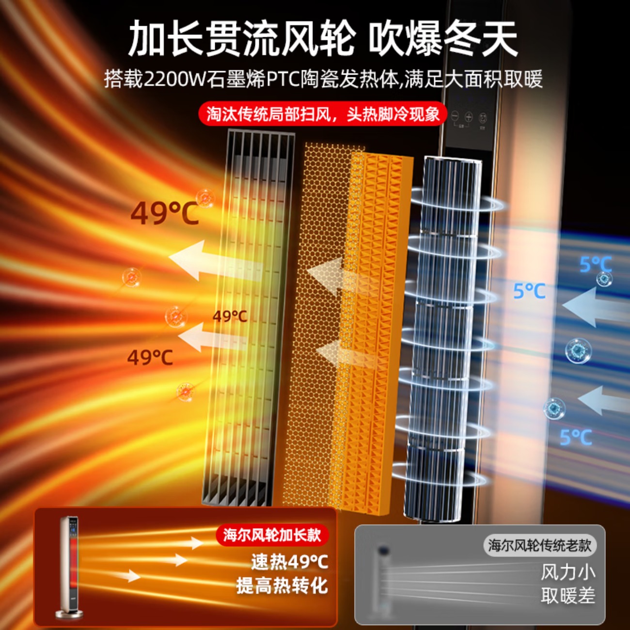 海尔(Haier) 取暖器石墨烯家用暖风机立式取暖神器冬季电暖风浴室热风机电暖气节能速热电暖器卧室烤火炉 [强劲暖风]豪高清大图