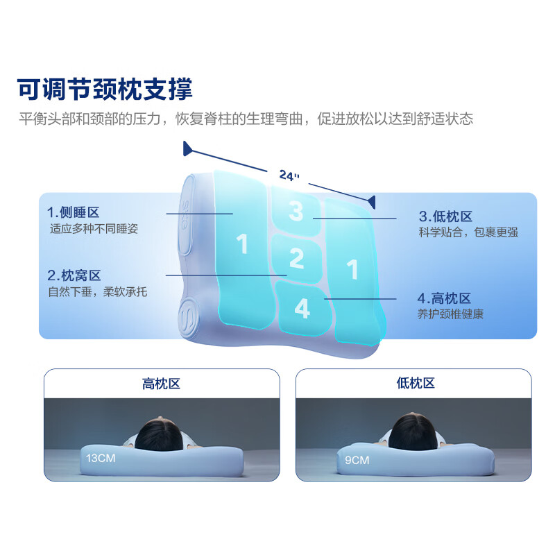 SKG记忆枕颈椎枕成人颈椎枕头透气枕芯免拆可机洗可烘干P3E 2代 时尚款高清大图