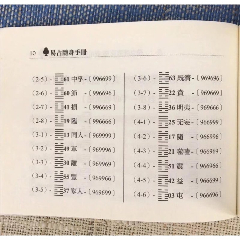 正版 易占随身手册(口袋书) 苏胜宏 华志