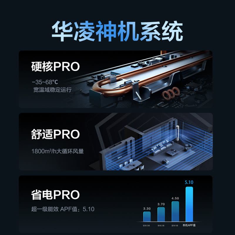 华凌(WAHIN)空调神机二代大3匹柜机新一级能效变频冷暖客厅立式圆柱柜机智能空调官方正品KFR-72LW/N8HE1Ⅱ图片