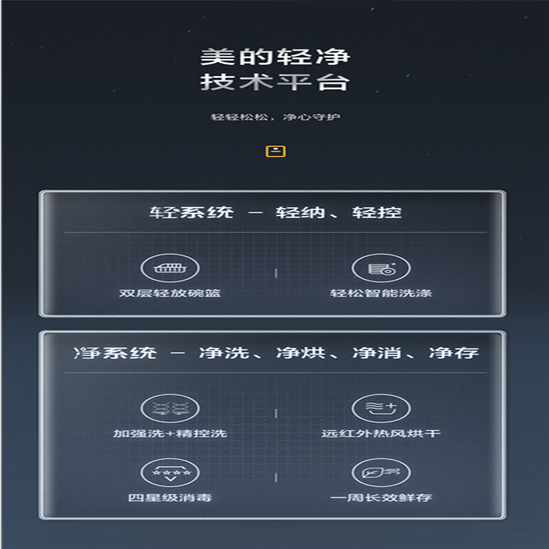 美的(Midea)13套家用嵌入式全自动洗碗机P60远红外热风烘干UV消毒除菌降噪长效鲜存智能洗碗机高清大图