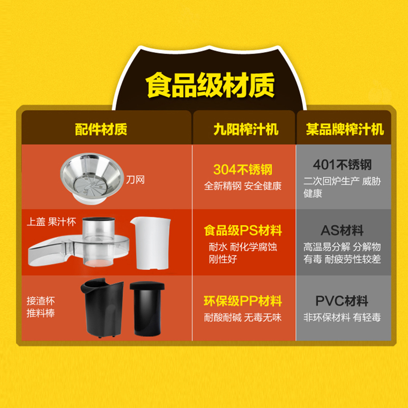 九阳(Joyoung) 榨汁机 家用多功能 全自动炸果汁机 迷你水果机 JYZ-D51
