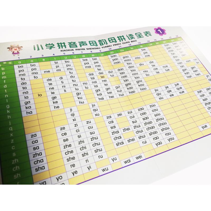 小学生推荐学习卡 汉字偏旁部首表 汉字笔画笔顺规则表 小学拼音声母韵母拼读全表 乘法口诀表 英语字母表 全5册 报价 参数 图片 视频 怎么样 问答 苏宁易购