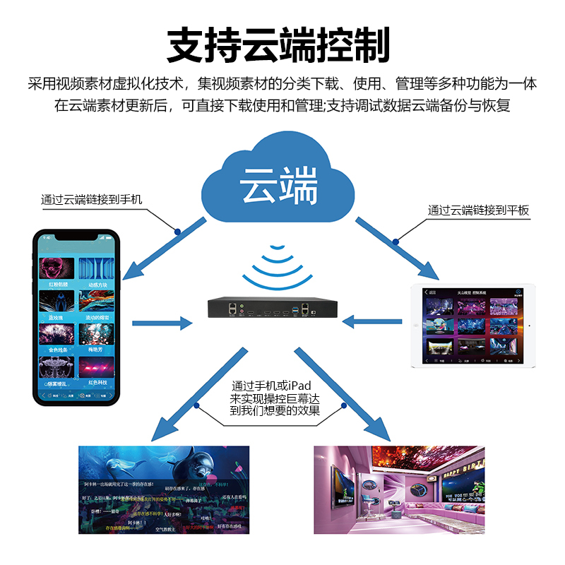 信特安XTA003-YRN 三通道纯硬件投影仪融合器多屏拼接控制边缘处理器软件弧形环幕4K