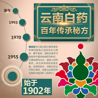 云南白药泰邦疤痕贴凝胶疤痕贴片剖腹产疤痕增生疤痕凹凸疤痕手术疤痕祛疤 1疤痕贴+2疤痕膏