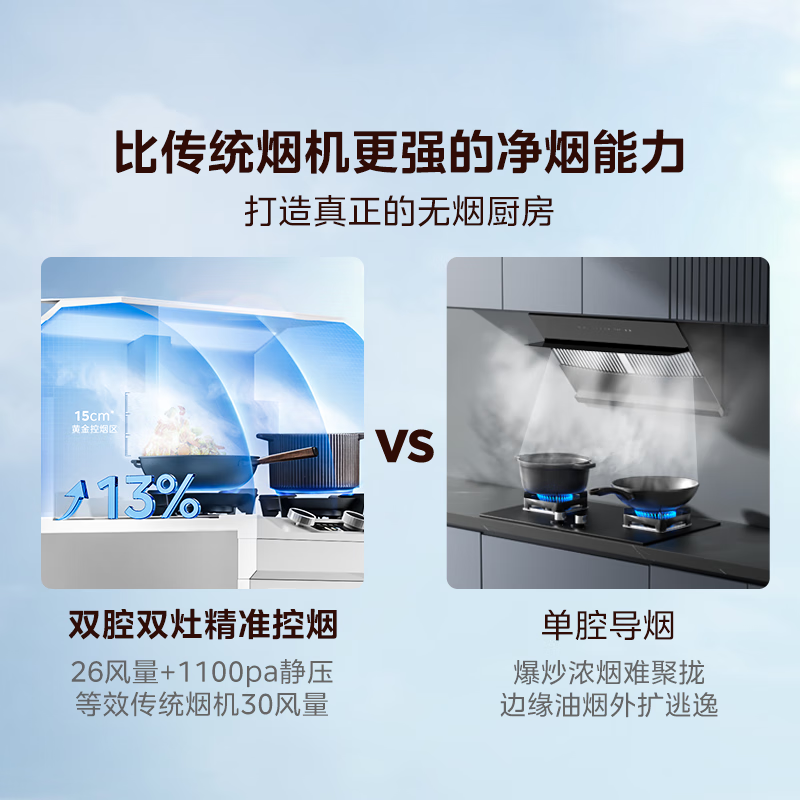 美的(Midea)[晴空白色FX90W]集成灶一体式 蒸烤一体机 变频26风量 蒸汽洗 5.2kW燃气灶