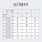 德高Davco 双组份彩瓷美缝剂 防水防霉卫生间墙地通用瓷缝剂勾缝剂填缝剂 纯白色