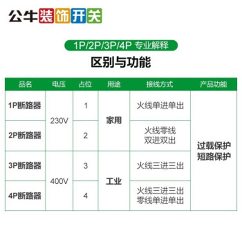 公牛开关插座面板空气开关空开 20A空气开关2P