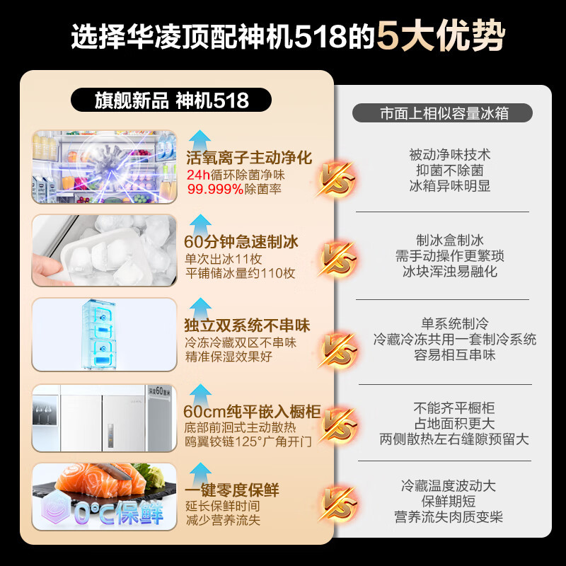 华凌神机小宙斯518美的出品自动制冰双系统60cm超薄零嵌法式多门电冰箱HR-518WUFIPZ雾隐白