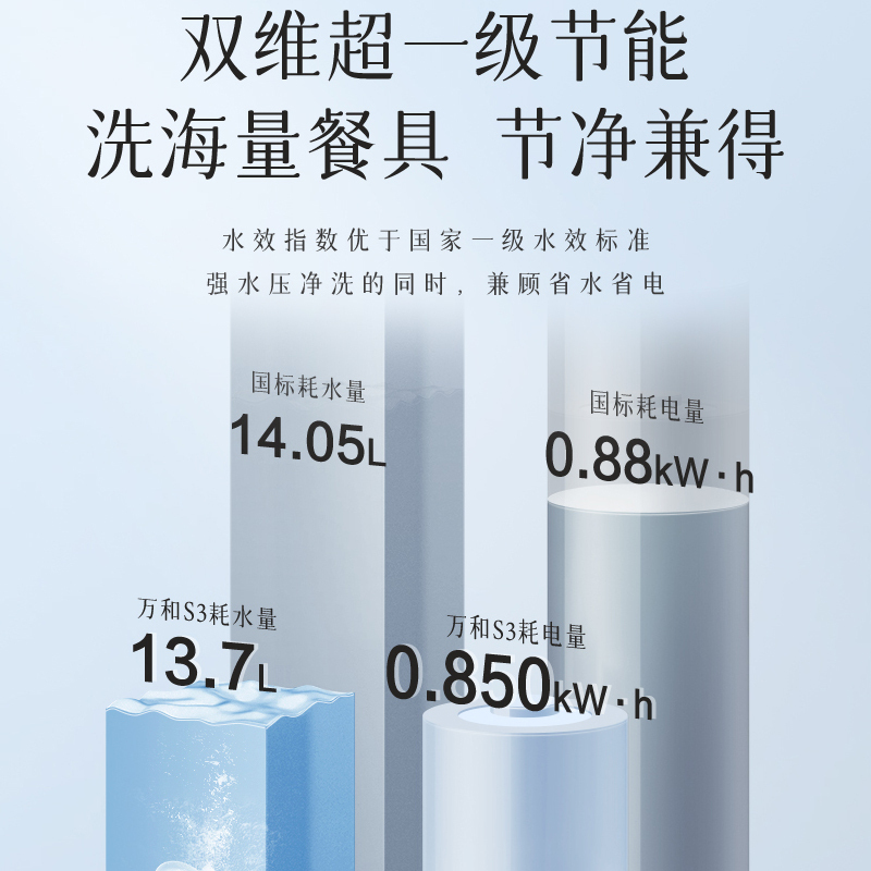 万和(Vanward) 全能洗碗机 洗消烘存净 WQP18-D3-S3