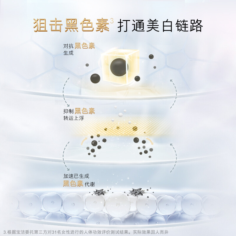 OLAY精华身体乳美白焕亮210ml+Olay精华身体乳滋养修护250ml