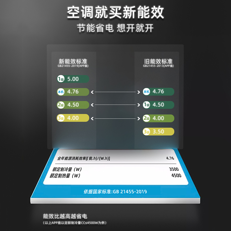 Mitsubishi/三菱重工1.5匹 新2级全直流变频冷暖云智能空调挂机 KFR-35GW/MTVBp 智能防霉风