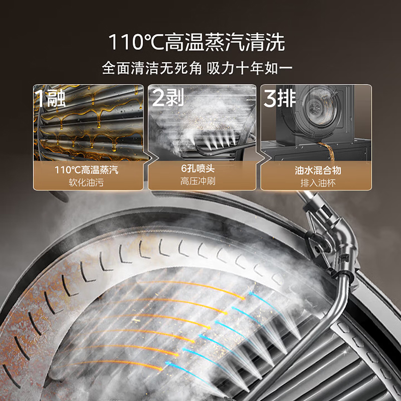 美的(Midea)AK7PRO[高温蒸汽洗抽油烟机]超薄近吸变频脱排吸油烟机 烟灶联动28m³大吸力高清大图