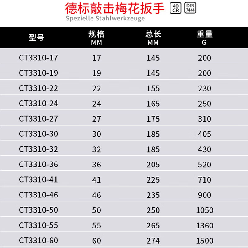 WEDO/维度 德标敲击梅花扳手 CT3310-70 70mm 1把高清大图