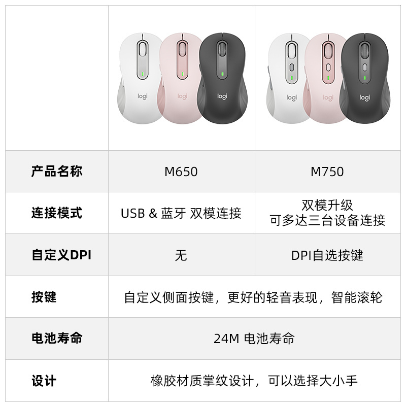 罗技(Logitech)M750无线蓝牙办公鼠标双模轻音粉色女生笔记本-白色