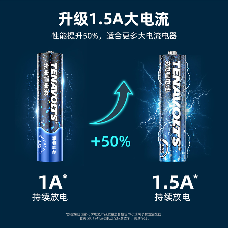 南孚TENAVOLTS7号充电锂电池二代4B套装 适用闪光灯/游戏手柄/遥控器/话筒等
