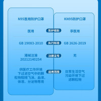 医用n95型口罩医疗级别口罩医护专用官方旗舰店正品防病毒一次性