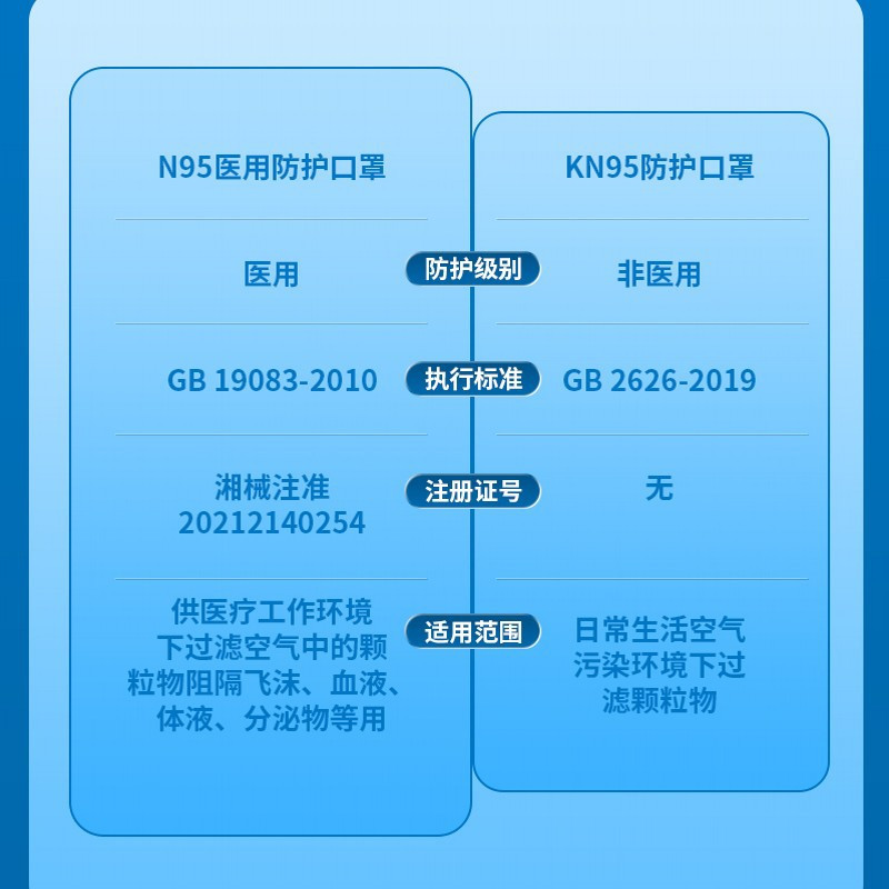 医用n95型口罩医疗级别口罩医护专用官方旗舰店正品防病毒一次性