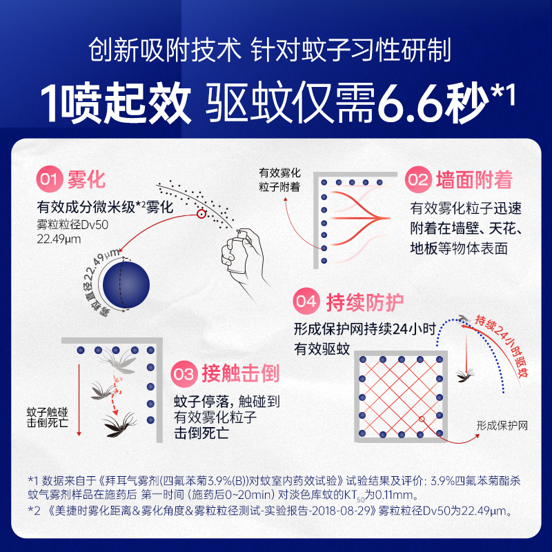 德国拜耳拜灭士驱蚊液家用户外灭蚊防蚊水蚊香液喷雾便携