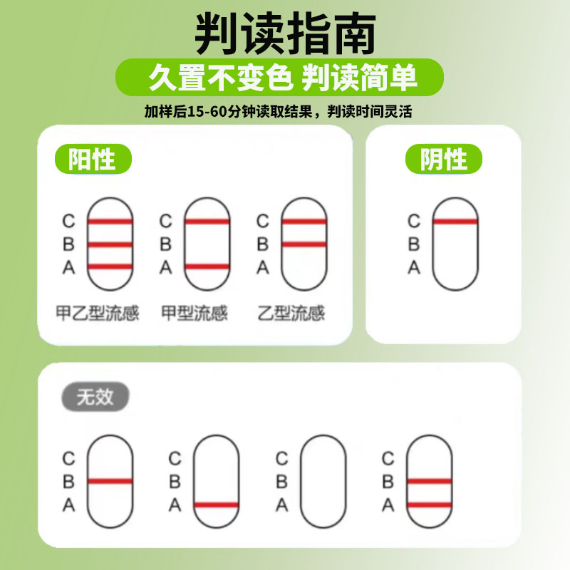 甲型乙型流感病毒抗原检测试剂盒甲乙流检测试纸鼻咽口咽自测试剂*2高清大图