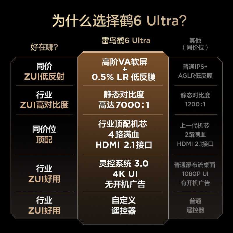 鹤6 Ultra 25款 55英寸MiniLED 超高对比度低反屏平板电视 一级能效智能电视机55S595C Ultra