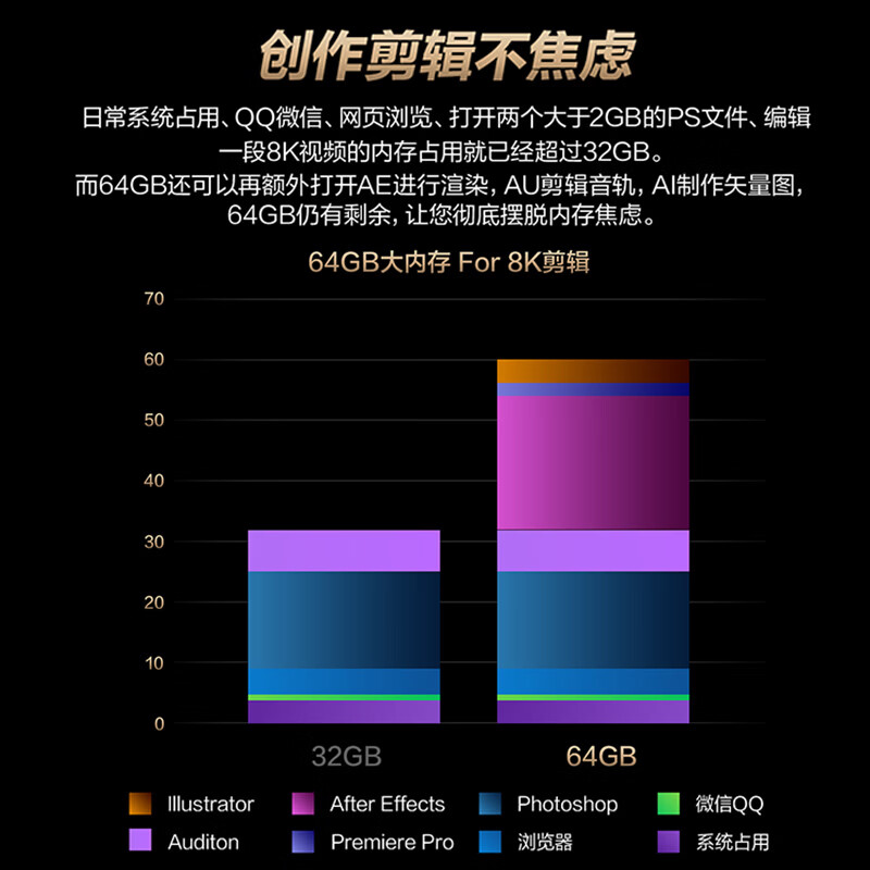 ProArt创13 2026 AMD锐龙AI Max+ 395 64G 1T 2.8K OLED 笔记本电脑高清大图