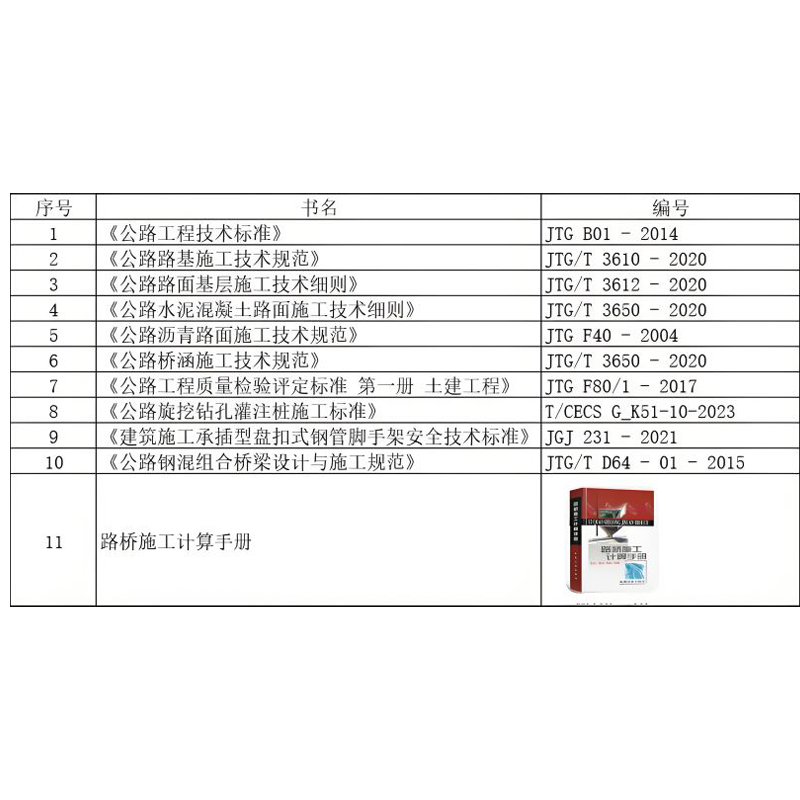 定制公路技术本册 55本 单位/套高清大图