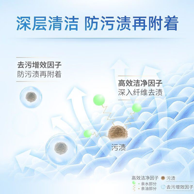 蓝月亮 亮白增艳洗衣液5.5kg(2kg/瓶+500g*7袋(80000741高清大图