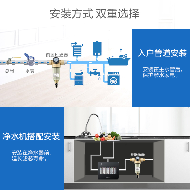 海尔(Haier)净水器 前置过滤器家用管道过滤水压监控大通量40微米 HSW-PF1