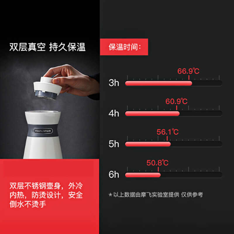 摩飞电器(MORPHY RICHARDS)MR6090烧水壶高清大图