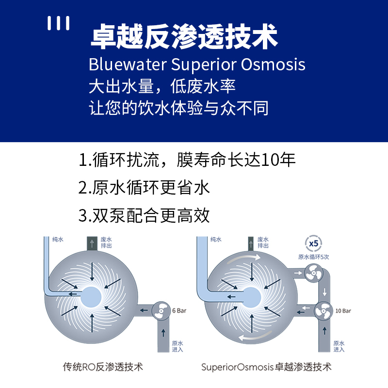 BLUEWATER Spirit 300cp,精制且充满内涵,满足家庭多元用水需求,净享北欧格调生活 Spirit 30