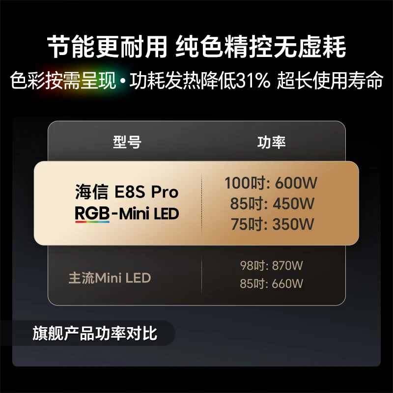 海信RGB-MiniLED电视 E8S Pro 85吋 光色同控 7020分区 H7芯片高清大图