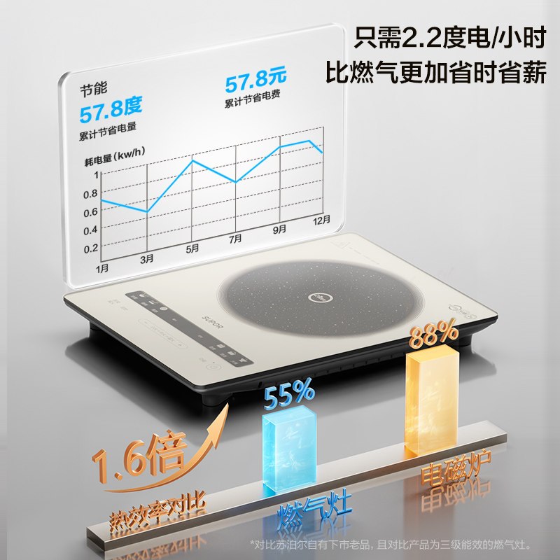苏泊尔(SUPOR)风火轮系列电磁炉家用持续爆炒2200W大功率匀猛火电磁灶一体炫彩微晶整板C22-IA851D高清大图
