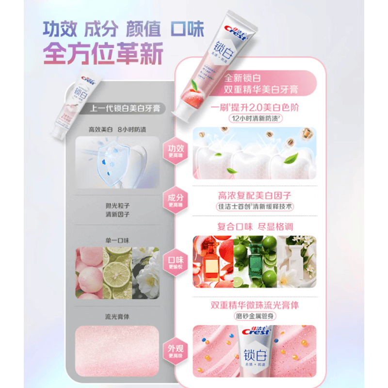 佳洁士新锁白双重精华美白清新牙膏白桃乌龙味去渍含氟120g*3支高清大图