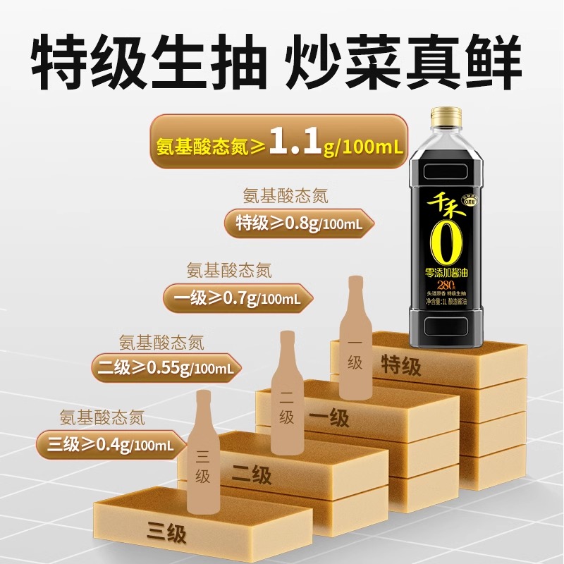 千禾头道280天1L-2特级生抽酱油炒菜调味高清大图