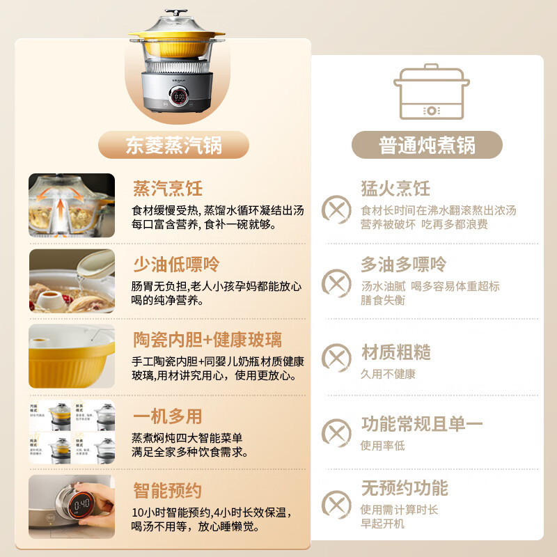 东菱(Donlim) 蒸汽锅 电炖锅 汽锅 家用电蒸锅 多功能蒸炖锅 隔水炖盅 云南汽锅鸡(煮锅+汽锅)DL-9009