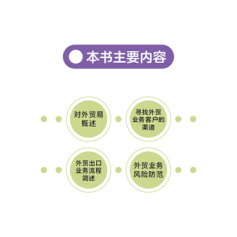 [正版]外贸业务全过程从入门到精通 许丽洁 外贸业务书籍 市场营销进出口国际贸易实务流程简述教程 对外贸易概述 外贸基高清大图