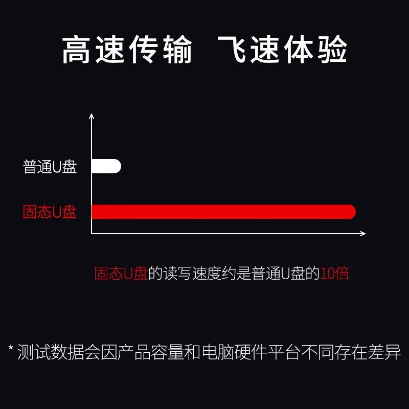 联想 1TB双接口固态u盘高达430MB/S 大容量USB3.2办公优盘TU200Pro